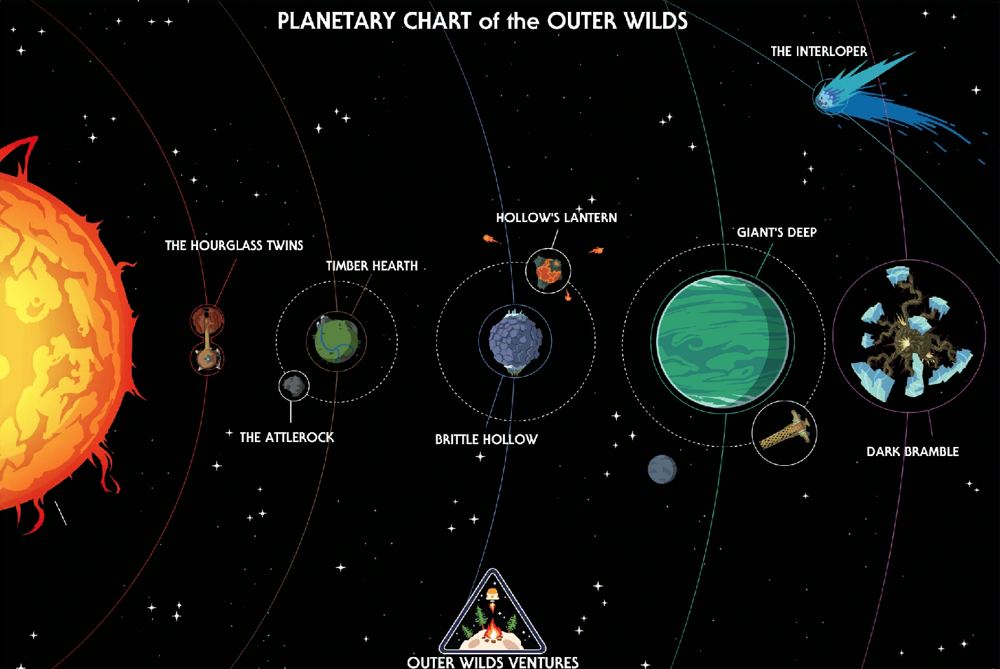 Outer Wilds Archaeologist Edition PS5 